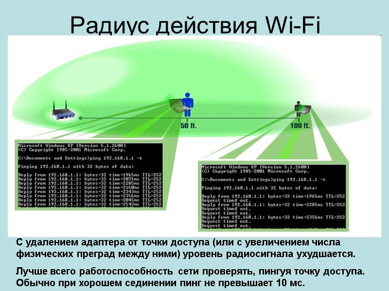 Радиус действия Wi-Fi С удалением адаптера от точки доступа (или с увеличением числа физических